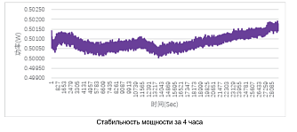 NLMO-785-IF - многомодовые модульные лазеры с узкой спектральной линией фото 3