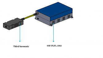 SSP-PLFL-355 - пикосекундные волоконные лазеры с синхронизацией мод с мощностью до 50 мВт, 355 нм фото 2