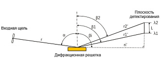 XR-FF-100 - рентгеновские спектрометры фото 1
