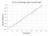 PL-NL-785-PZT - 785 нм одночастотный перестраиваемый лазерный диод фото 5