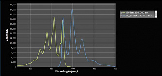 OmniFluo-900 - настольный флуоресцентный спектрометр фото 7