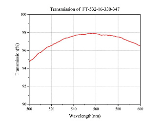  FT - F-Theta объективы для машинного зрения фото 2