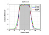 EDP - светорассеиватели для создания негауссова распределения интенсивности фото 4