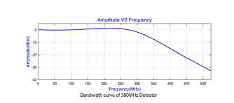 BAPD-300M-A -  модуль балансного фотодетектора фото 1