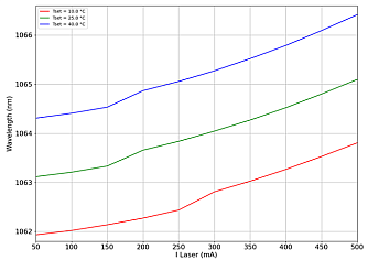 PL-DFB-1064 - 1064 нм DFB лазерный диод фото 4