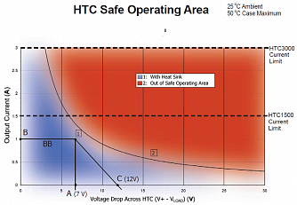 HTC3000-62 - контроллер температуры фото 4
