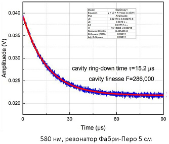 SPL-USL - сверхстабильные лазеры с шириной линии герцового диапазона фото 2