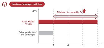 WLI-AT-N - оптический профилометр поверхности фото 4