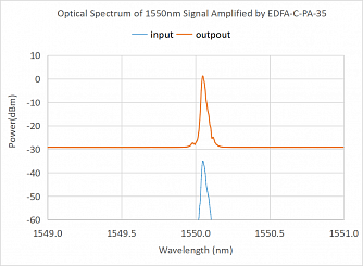 EDFA-C-PA - волоконно-оптические усилители слабого сигнала EDFA фото 1