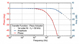 MENHIR-1550 1.00 GHz – фемтосекундные лазеры с частотой повторения от 1 ГГц. фото 11