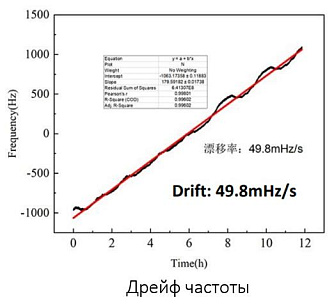 SPL-USL - сверхстабильные лазеры с шириной линии герцового диапазона фото 4