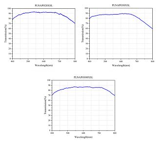  PLNAPO-XSL - апохроматические объективы с увеличенным рабочим расстоянием фото 1