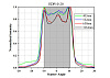EDP - светорассеиватели для создания негауссова распределения интенсивности фото 5