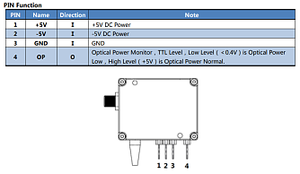 OM-TSCxxxNF-OWK0 - оптические передатчики аналоговых сигналов до 3 ГГц фото 2