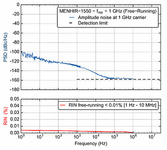 MENHIR-1550 1.00 GHz – фемтосекундные лазеры с частотой повторения от 1 ГГц. фото 9