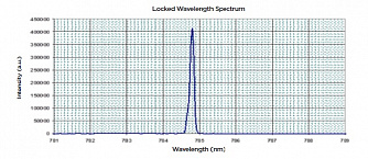 LML-785,0RB - диодный лазер на объемных брэгговских решетках (VBG) фото 1
