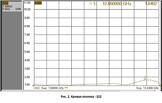 D-SS-12-T - волоконно-оптические линии задержки СВЧ сигналов фото 5